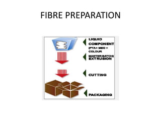FIBRE PREPARATION
 