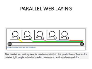 PARALLEL WEB LAYING
 