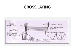 CROSS LAYING
 