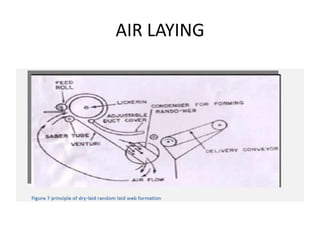 AIR LAYING
 
