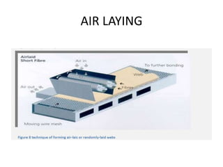 AIR LAYING
 