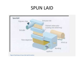 SPUN LAID
 