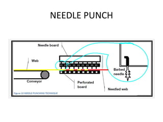 NEEDLE PUNCH
 