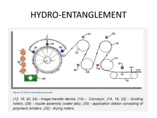 HYDRO-ENTANGLEMENT
 