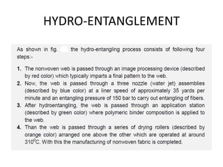 HYDRO-ENTANGLEMENT
 