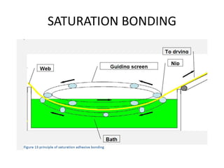 SATURATION BONDING
 