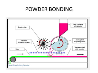 POWDER BONDING
 