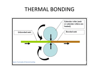 THERMAL BONDING
 
