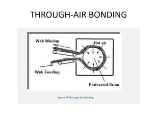 THROUGH-AIR BONDING
 