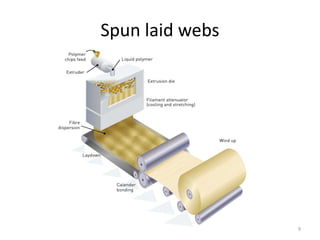 Nonwoven | PPTX