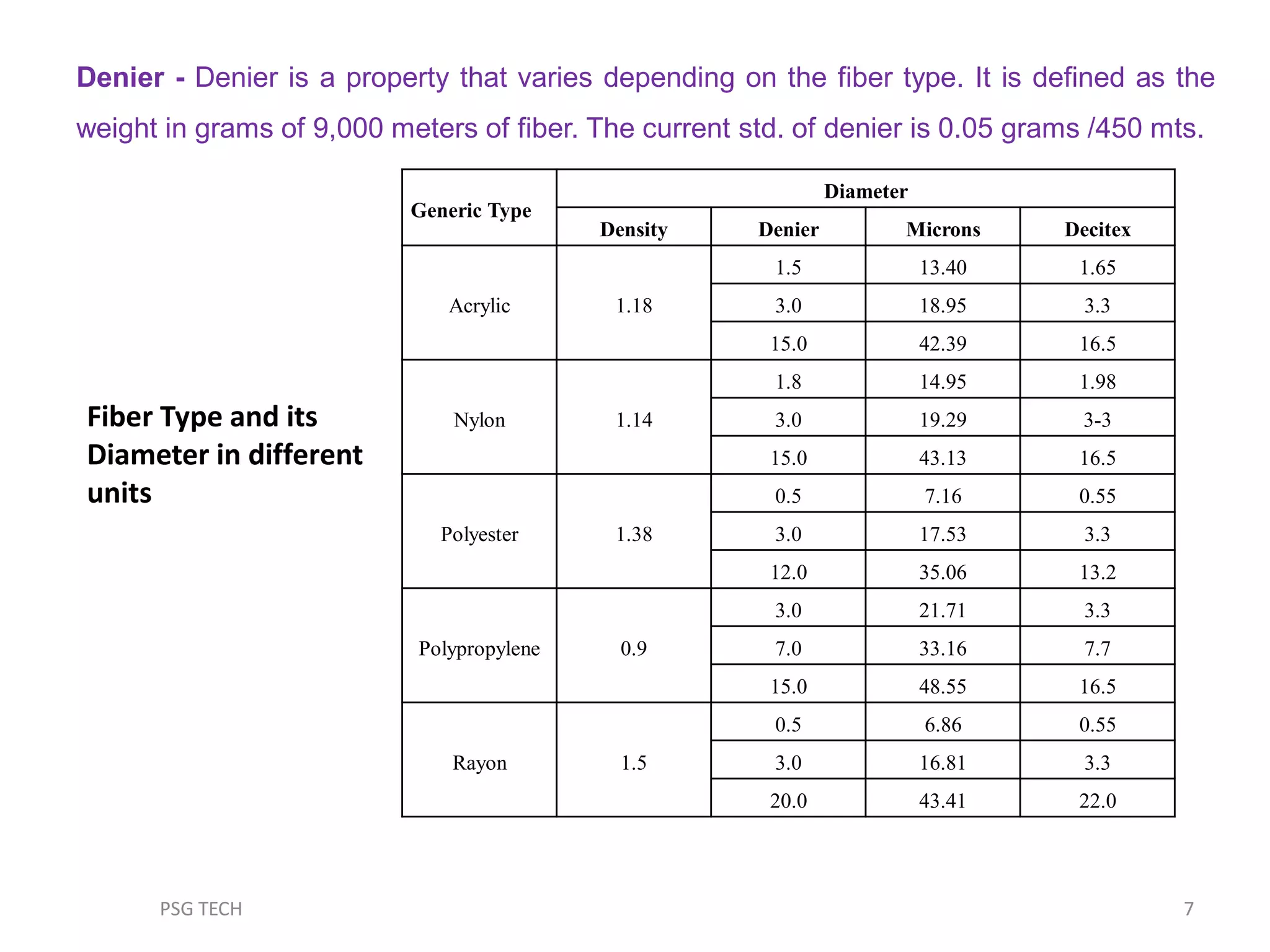 Denier Examples Nonwoven web formation rajesh | PDF