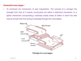 Horizontal cross lapper :
• To minimises the introduction of web irregularities. The concept of a carriage has
changed from that of a heavily constructed unit within a distinctive framework, to a
lighter mechanism incorporating a relatively simple series of rollers in which the web
may be turned only once during its passage through the cross-lapper.
17
Principle of a cross lapper
PSG TECH
 