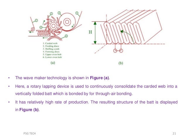 clipping waveform waveburner clipping waveform waveburner