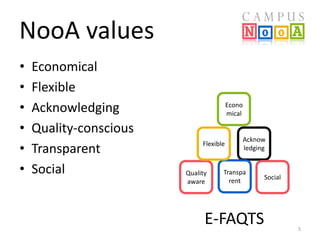 NooA values
•
•
•
•
•
•

Economical
Flexible
Acknowledging
Quality-conscious
Transparent
Social

Econo
mical

Flexible

Quality
aware

Acknow
ledging

Transpa
rent

E-FAQTS

Social

5

 
