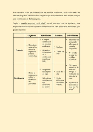 Las categorías en las que debo mejorar son: comida, vestimenta y ocio, sobre todo. No
obstante, hay otros hábitos de otras...