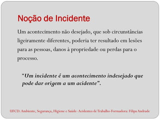 Noção de Incidente
    Um acontecimento não desejado, que sob circunstâncias
    ligeiramente diferentes, poderia ter resultado em lesões
    para as pessoas, danos à propriedade ou perdas para o
    processo.

        “Um incidente é um acontecimento indesejado que
        pode dar origem a um acidente”.



UFCD: Ambiente, Segurança, Higiene e Saúde- Acidentes de Trabalho-Formadora: Filipa Andrade
 