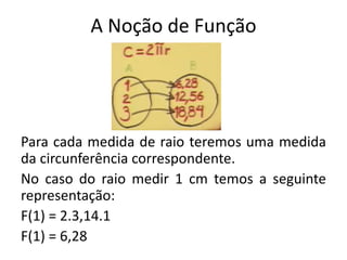 A Noção de Função
Para cada medida de raio teremos uma medida
da circunferência correspondente.
No caso do raio medir 1 cm temos a seguinte
representação:
F(1) = 2.3,14.1
F(1) = 6,28
 