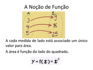 A Noção de Função
A cada medida de lado está associado um único
valor para área.
A área é função do lado do quadrado.
 