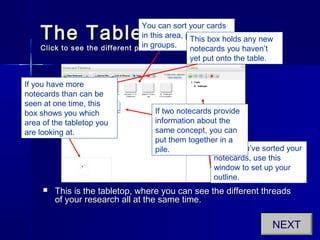 The TabletopThe Tabletop
Click to see the different parts of the tabletop.Click to see the different parts of the tabletop.
 This is the tabletop, where you can see the different threadsThis is the tabletop, where you can see the different threads
of your research all at the same time.of your research all at the same time.
NEXT
You can sort your cards
in this area, putting them
in groups.
When you’ve sorted your
notecards, use this
window to set up your
outline.
If two notecards provide
information about the
same concept, you can
put them together in a
pile.
This box holds any new
notecards you haven’t
yet put onto the table.
If you have more
notecards than can be
seen at one time, this
box shows you which
area of the tabletop you
are looking at.
 