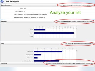 Analyze your list
 
