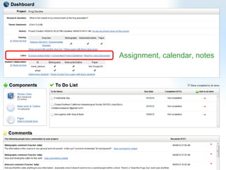 Assignment, calendar, notes
 