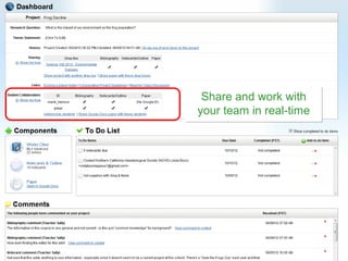 Share and work with
your team in real-time
 