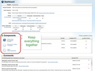 Keep
everything
 together
 