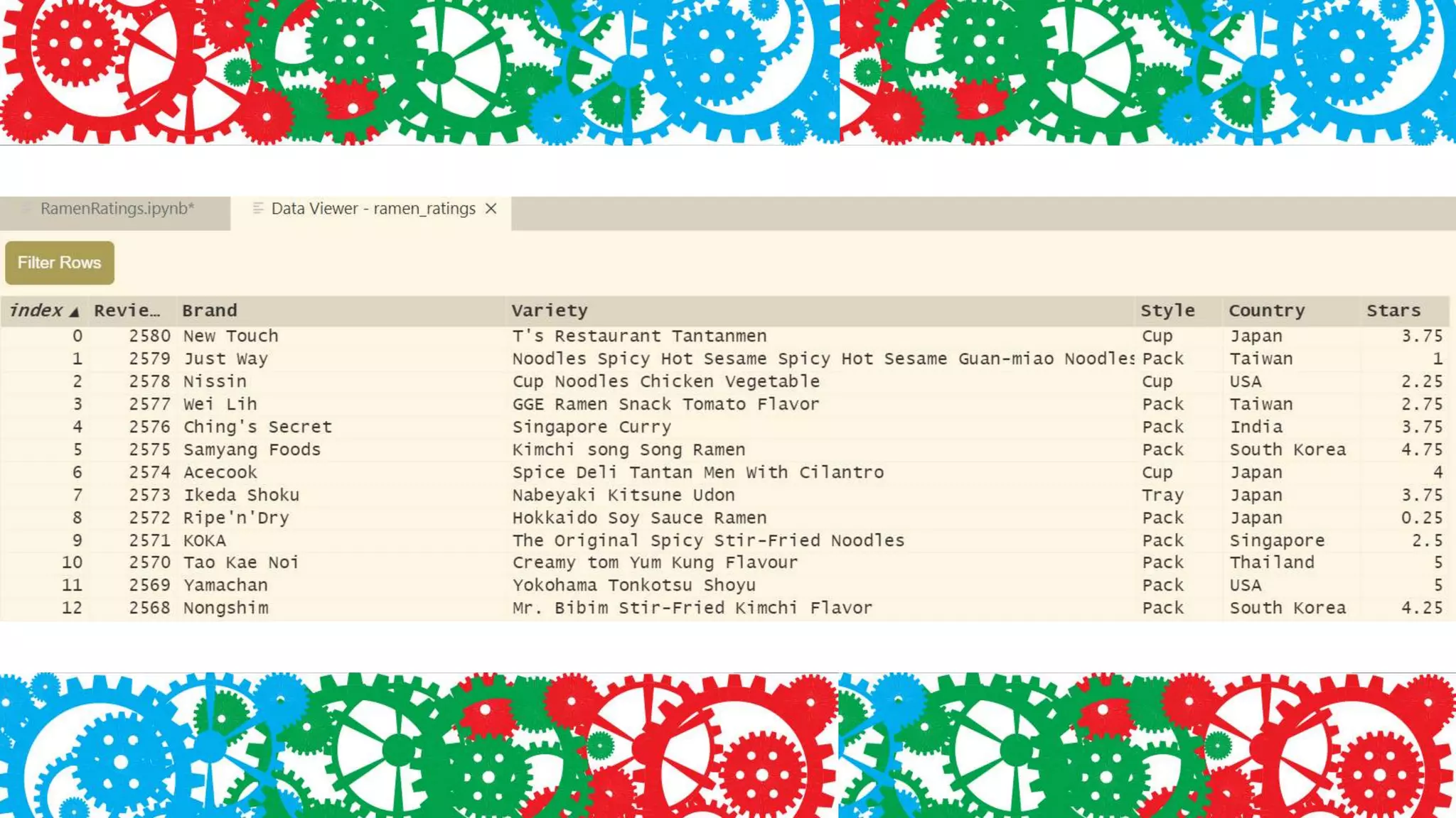 Noodling with Data in Jupyter Notebook