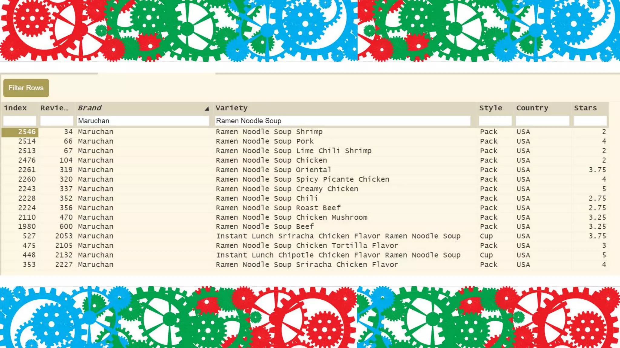 Noodling with Data in Jupyter Notebook