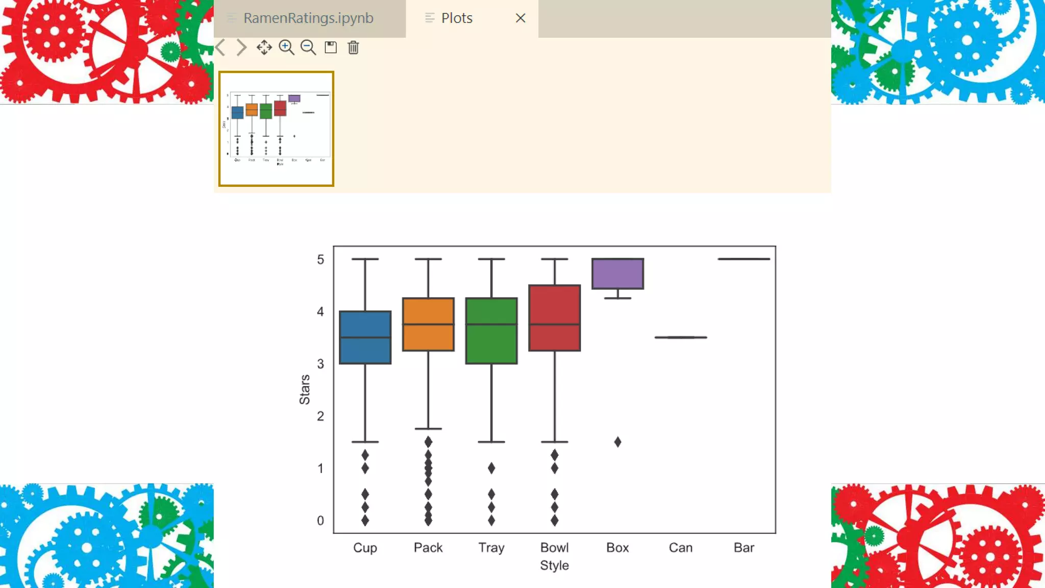 Noodling with Data in Jupyter Notebook