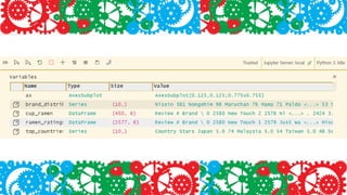 Noodling with Data in Jupyter Notebook