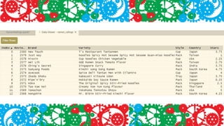 Noodling with Data in Jupyter Notebook