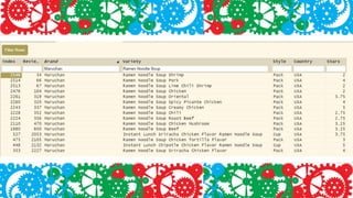 Noodling with Data in Jupyter Notebook