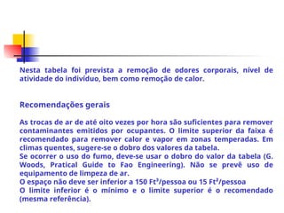 Nesta tabela foi prevista a remoção de odores corporais, nível de
atividade do indivíduo, bem como remoção de calor.
Recomendações gerais
As trocas de ar de até oito vezes por hora são suficientes para remover
contaminantes emitidos por ocupantes. O limite superior da faixa é
recomendado para remover calor e vapor em zonas temperadas. Em
climas quentes, sugere-se o dobro dos valores da tabela.
Se ocorrer o uso do fumo, deve-se usar o dobro do valor da tabela (G.
Woods, Pratical Guide to Fao Engineering). Não se prevê uso de
equipamento de limpeza de ar.
O espaço não deve ser inferior a 150 Ft³/pessoa ou 15 Ft²/pessoa
O limite inferior é o mínimo e o limite superior é o recomendado
(mesma referência).
 