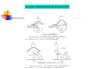ACGIH- PRINCIPIOS DE EXAUSTÃO
 