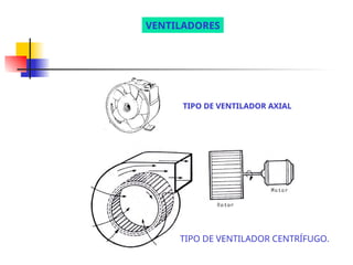 TIPO DE VENTILADOR AXIAL
TIPO DE VENTILADOR CENTRÍFUGO.
VENTILADORES
 