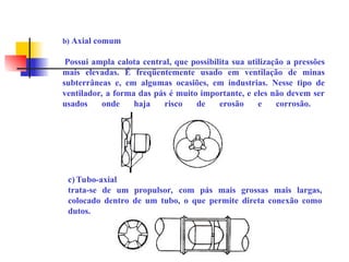 b) Axial comum
Possui ampla calota central, que possibilita sua utilização a pressões
mais elevadas. É freqüentemente usado em ventilação de minas
subterrâneas e, em algumas ocasiões, em industrias. Nesse tipo de
ventilador, a forma das pás é muito importante, e eles não devem ser
usados onde haja risco de erosão e corrosão.
c) Tubo-axial
trata-se de um propulsor, com pás mais grossas mais largas,
colocado dentro de um tubo, o que permite direta conexão como
dutos.
 