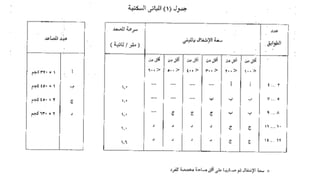 عدد المصاعد اللازمة لخدمة المبنى