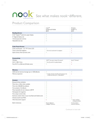 See what makes nook™ different.
             Product Comparison
                                                                         nook™                                                   Amazon
                                                                         by Barnes & Noble                                       Kindle™ 2
                                                                         $259                                                    $259
             Reading Screen
             E Ink® Vizplex™ electronic paper display                    √                                                       √
             6" diagonal display size                                    √                                                       √
             16-level grayscale contrast                                 √                                                       √
             Adjustable text size                                        √                                                       √



             Color Touch Screen
             Color touchscreen - 3.5" TFT Color LCD                      √                                                       x
             Touch control & navigation                                  √ ﬁrst color touchscreen for navigation                 x
             Quick Library View by book cover                            √                                                       x



             Connectivity
             Wireless                                                    AT&T®, the nation’s fastest 3G network*                 Sprint™ Wireless*
             Wi-Fi / 802.11b/g                                           √ ﬁrst 3G and Wi-Fi-enabled eReader                     x
             Free Wi-Fi in all Barnes & Noble stores                     √                                                       x



             Memory
             2GB internal memory/storage (up to 1,500 eBooks)            √                                                       √
             Memory expansion                                            √ virtually unlimited using Micro SD expansion slot;    x
                                                                             a 16GB card holds up to 17,500 eBooks**



             Content
             Browse & shop wirelessly                                    √                                                       √
             More than a million titles available                        √                                                       x
             More than 500,000 free eBooks                               √                                                       x
             Free samples of all eBooks                                  √                                                       √
             Many bestsellers & new releases at $9.99                    √                                                       √
             Newspapers & magazines                                      √                                                       √
             Free unique content daily                                   √                                                       √
             Exclusive content when in your local Barnes & Noble store   √                                                       x
             Directly load & read PDFs                                   √                                                       x
             Word document support                                       x                                                       √   fee for wirelessly
                                                                                                                                     emailing documents
             Built-in dictionary                                         Merriam-Webster’s                                       The New Oxford
                                                                         Collegiate® Dictionary                                  American Dictionary




                                                                                                                         Continued on back side




102446.BN.comparison.indd 1                                                                                                                               10/16/09 11:15:29 AM
 