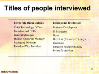Titles of people interviewed Corporate Organizations Educational Institutions Chief Technology Officer Founders and CEOs General Managers Human Resources Manager Managing Directors President/Vice President Business Development IP Managers Dean Directors (Executive/Deputy) Professors Research Scientist/Faculty Scientific Advisor 