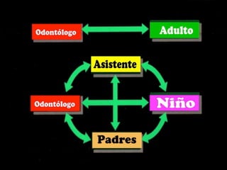 Los Niños no Olvidan. Parte 3