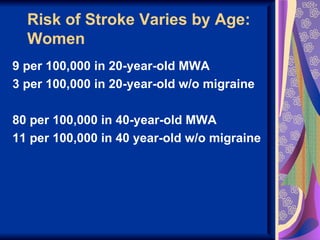 Risk of Stroke Varies by Age:
  Women
9 per 100,000 in 20-year-old MWA
3 per 100,000 in 20-year-old w/o migraine

80 per 100,000 in 40-year-old MWA
11 per 100,000 in 40 year-old w/o migraine
 