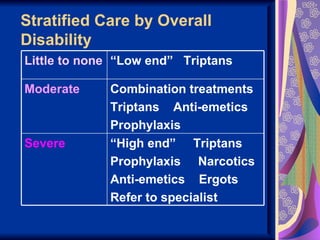 Stratified Care by Overall
Disability
Little to none “Low end” Triptans

Moderate     Combination treatments
             Triptans Anti-emetics
             Prophylaxis
Severe       “High end” Triptans
             Prophylaxis Narcotics
             Anti-emetics Ergots
             Refer to specialist
 