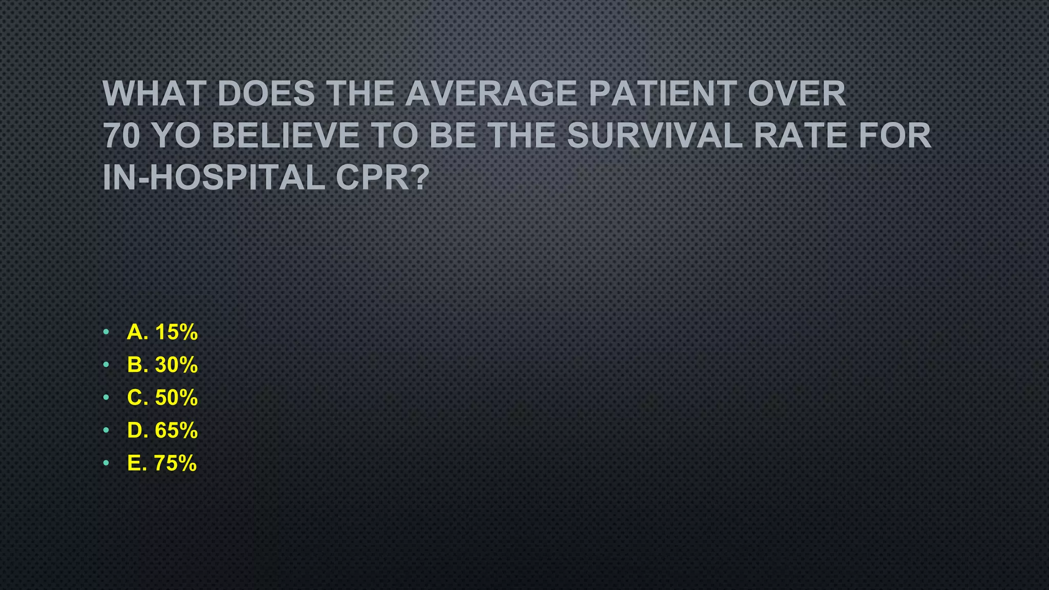 WHAT DOES THE AVERAGE PATIENT OVER
70 YO BELIEVE TO BE THE SURVIVAL RATE FOR
IN-HOSPITAL CPR?
• A. 15%
• B. 30%
• C. 50%
• D. 65%
• E. 75%
 