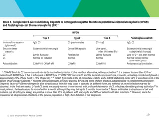 © 2016 Virginia Mason Medical Center 19
 