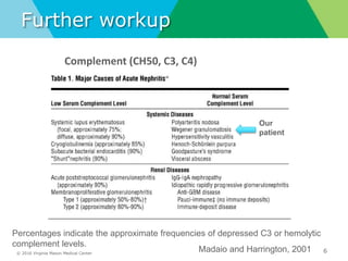 © 2016 Virginia Mason Medical Center
Further workup
6
Complement (CH50, C3, C4)
ANCA
Our
patient
Madaio and Harrington, 2001
Percentages indicate the approximate frequencies of depressed C3 or hemolytic
complement levels.
 