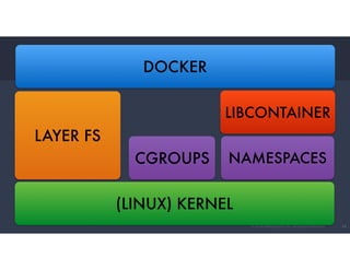 © 2016 Mesosphere, Inc. All Rights Reserved. 23
(LINUX) KERNEL
LAYER FS
CGROUPS NAMESPACES
LIBCONTAINER
DOCKER
 