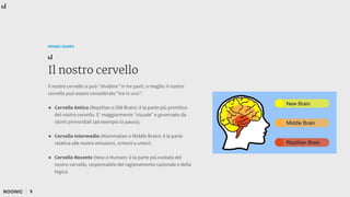 5
Il nostro cervello
NOONIC GUIDES
Il nostro cervello si può “dividere” in tre parti, o meglio: il nostro
cervello può essere considerato “tre in uno”:
● Cervello Antico (Reptilian o Old Brain): è la parte più primitiva
del nostro cervello. E’ maggiormente “visuale” e governato da
istinti primordiali (ad esempio la paura);
● Cervello Intermedio (Mammalian o Middle Brain): è la parte
relativa alle nostre emozioni, ormoni e umori;
● Cervello Recente (New o Human): è la parte più evoluta del
nostro cervello, responsabile del ragionamento razionale e della
logica.
 