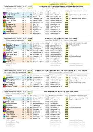 # HORSE NAME Days M/Eq Dist SRP JOCKEY Saratoga Meeting %Win A/S Wgt
.AA
Nl/lL (#) COMMENTS / HANDICAPPING ANGLES
10 Giant...
