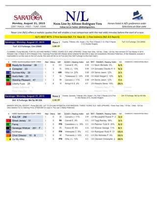 N/LNoon Line by Alfonso Rodriguez Vera
Follow me on Twitter: @ARodriguezVera
Noon Line (N/L) offers a realistic quotes that will enable a true comparison with the real odds minutes before the start of a race.
Monday, August 31, 2015 Horses listed in Alf's preference order
Selections on blue zoneDIRT TRACK: FAST - TURF: FIRM
ALF's BEST BETS: 2 First Service (N/L 7:5 Race 3) - 1 Fine Instincts (N/L 8:5 Race 6)
CLAIMING. Purse $50,000 FOR FILLIES AND MARES THREE YEARS OLD AND UPWARD. Three Year Olds, 120 lbs.; Older, 124 lbs. Non-winners Of Two Races In 2015
Allowed 2 lbs. A Race In 2015 Allowed 4 lbs. Claiming Price $25,000 (Races where entered for $20,000 or less not considered) (Winners Preferred). (If the Stewards consider it
inadvisable to run this race on the turf course, this race will be run at Five and One Half Furlongs on the main track.).
# HORSE DaysSinceLastRace EQUIP. CHNGE Med SRP JOCKEY / Meeting %Win WGT TRAINER / Meeting %Win N/LA/S
Saratoga / Monday, August 31, 2015 Race 1
1:00 ETTurf 5.5 Furlongs. Clm 25000
DWins COMMENTS / HANDICAPPING ANGLE
Exacta, Trifecta (.50), Super (.10), Pick 3 Races (1-3), Pick 5 Races
(1-5) Double Wagers
Turf 5.5 Furlongs. Clm 25000
7 L 115103 5 M 6/5Ready for Summer 36 Cancel E 9% Nevin Michelle 0%0
2 L 12491 5 M 5/2Conspirer 23 Ortiz J L 13% Gonzalez Claudio A 02
3 L 120105 5 M 3/1Sunrise Kitty 25 Ortiz I Jr 23% Servis Jason 12%0
6 L 12292 6 M 5/1Ave's Halo 25 *Velasquez C 14% Adsit Abigail C 10%1
5 L 12488 6 M 7/1Starship Pleasant 47 Lezcano J 11% Servis Jason 12%3
1 L 12070 4 F 25/1Liberty Fuze 28 Arroyo A S 2% Klesaris Steve 10%6
4 L 1224 FDesert Valentine 9 NO RIDER 0% Contessa Gary C 7%3 Scratched
1A L 1227 MPura Vida Zen 25 Franco M 5% Klesaris Steve 10%13 Scratched
MAIDEN SPECIAL WEIGHT. Purse $83,000 (UP TO $14,940 NYSBFOA) FOR MAIDENS, THREE YEARS OLD AND UPWARD. Three Year Olds, 119 lbs.; Older, 124 lbs.
(Non-starters For A Claiming Price Of $40,000 Or Less In The Last 3 Starts Preferred).
# HORSE DaysSinceLastRace EQUIP. CHNGE Med SRP JOCKEY / Meeting %Win WGT TRAINER / Meeting %Win N/LA/S
Saratoga / Monday, August 31, 2015 Race 2
1:33 ETDirt 6 Furlongs. Md Sp Wt 83k
DWins COMMENTS / HANDICAPPING ANGLE
Exacta, Quinella, Trifecta (.50), Super (.10), Pick 3 Races (2-4) Pick
4 (.50) Races (2-5), Double Wagers
Dirt 6 Furlongs. Md Sp Wt 83k
2 L 11982 3 R 3/2Kick Off 296 Lezcano J 11% McLaughlin Kiaran P 20
1 L 11494 3 C 2/1Street Jersey 31 Cancel E 9% Tagg Barclay 38%0
5 l 116FTS 3 C 5/2Farraj Castellano J J 18% Pletcher Todd A 20%0
6 L 11985 3 G 8/1Saratoga Wildcat 261 F Franco M 5% Weaver George 11%0
3 l 116FTS 3 C 15/1Kohlhase Velasquez C 8% Rodriguez Rudy R 210
7 L 11988 3 C 15/1Choir Director 10 B *Fernando J 14% Zito Nicholas P 0%0
4 l 116FTS 3 C 25/1Up My Alley Ortiz J L 13% Clement Christophe 20
 